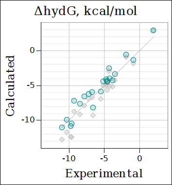 Heat of evaporation of liquids.