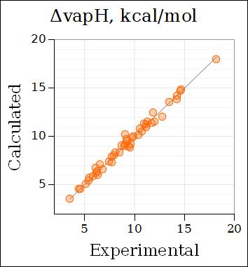 Heat of evaporation of liquids.